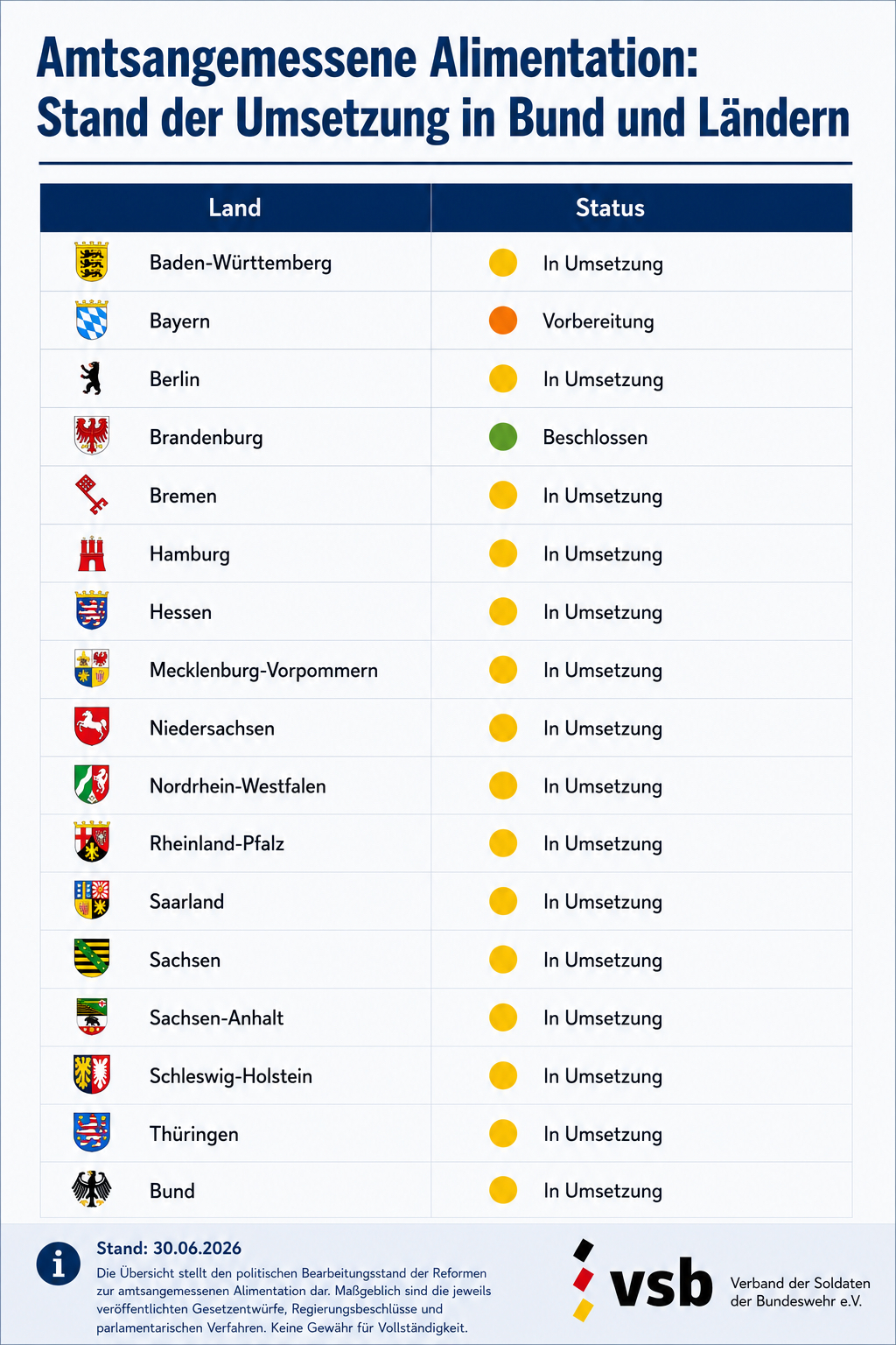 AA Brandenburg